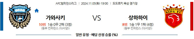 11월 5일 AFC챔피언스리그 가와사키 상하이 하이강 아시아축구분석 무료중계 스포츠분석