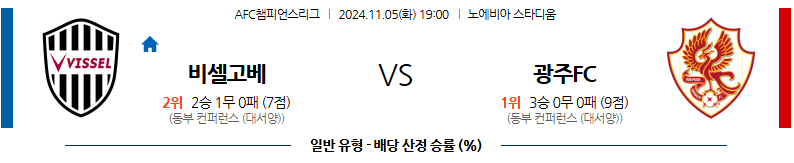 11월 5일 AFC챔피언스리그 비셀 고베 광주 아시아축구분석 무료중계 스포츠분석