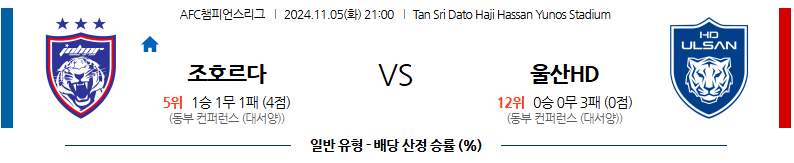 11월 5일 AFC챔피언스리그 조호르 울산 아시아축구분석 무료중계 스포츠분석