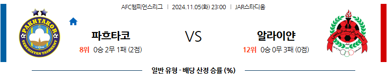 11월 5일 AFC챔피언스리그 파흐타코르 알 라이얀 아시아축구분석 무료중계 스포츠분석