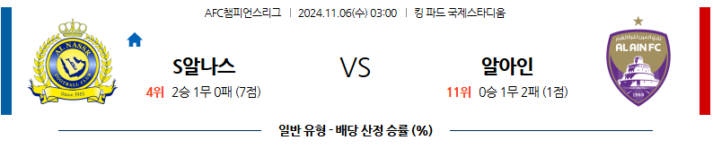 11월 6일 AFC챔피언스리그 알 나스르 알 아인 아시아축구분석 무료중계 스포츠분석