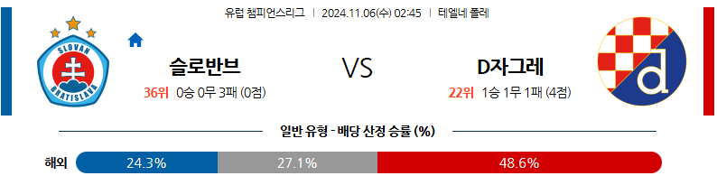 11월 6일 UEFA 챔피언스리그 브라티슬라바 디나모 자그레브  해외축구분석 무료중계 스포츠분석