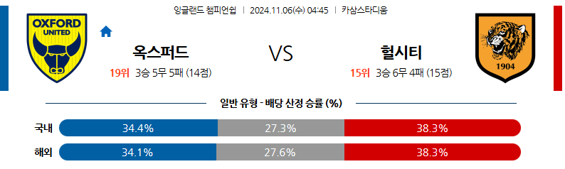 11월 6일 잉글랜드 챔피언쉽 옥스퍼드 헐 시티 해외축구분석 무료중계 스포츠분석