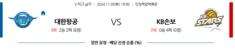 11월 3일 V리그 대한항공 KB손해보험  국내배구분석 무료중계 스포츠분석