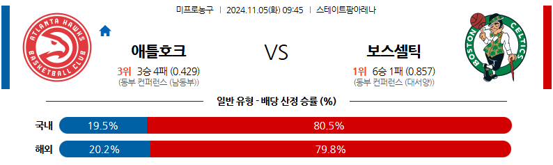 11월 5일 NBA 애틀란타 보스턴 미국프로농구분석 무료중계 스포츠분석