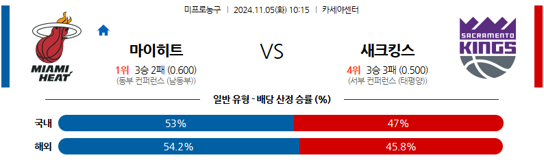 11월 5일 NBA 마이애미 새크라멘토 미국프로농구분석 무료중계 스포츠분석