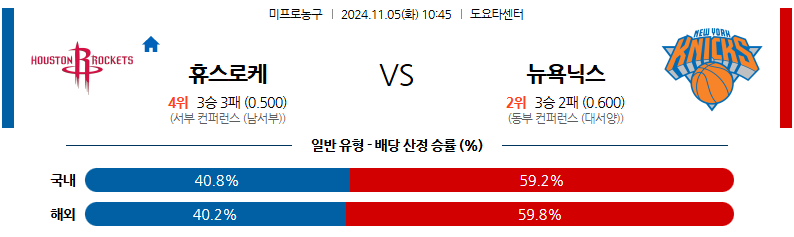 11월 5일 NBA 휴스턴 뉴욕닉스  미국프로농구분석 무료중계 스포츠분석