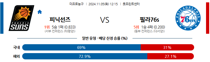 11월 5일 NBA 피닉스 필라델피아 미국프로농구분석 무료중계 스포츠분석