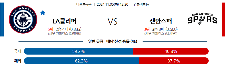 11월 5일 NBA LA 클리퍼스 샌안토니오 미국프로농구분석 무료중계 스포츠분석