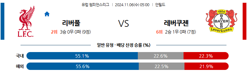 11월 6일 UEFA 챔피언스리그 리버풀 레버쿠젠 해외축구분석 무료중계 스포츠분석