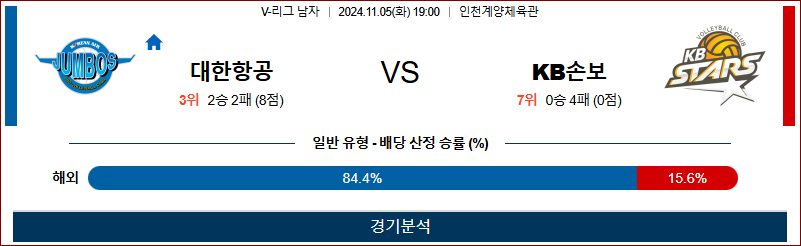 11월 3일 V리그 대한항공 KB손해보험  국내배구분석 무료중계 스포츠분석