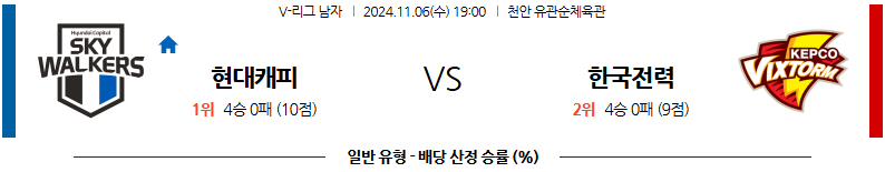 11월 6일 V리그 현대캐피탈 한국전력 국내배구분석 무료중계 스포츠분석