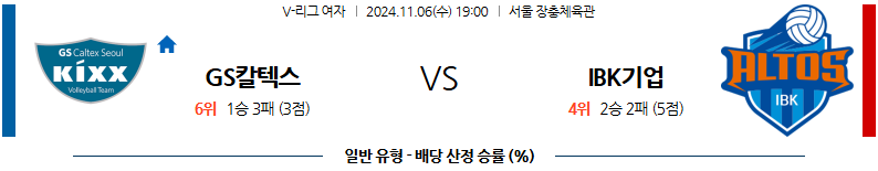 11월 6일 V-리그 (여) GS칼텍스 IBK기업은행 국내배구분석 무료중계 스포츠분석