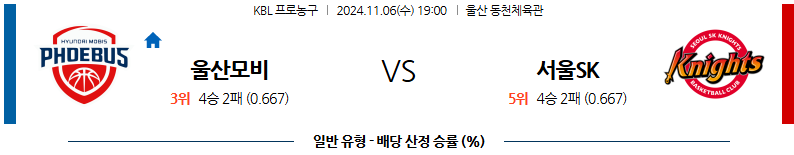 11월 5일 KBL 울산모비스 서울SK 국내외농구분석 무료중계 스포츠분석