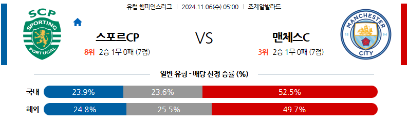 11월 6일 UEFA 챔피언스리그 스포르팅 맨체스터 시티 해외축구분석 무료중계 스포츠분석