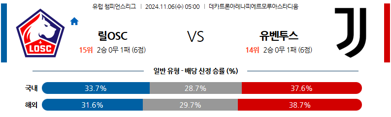 11월 6일 UEFA 챔피언스리그  릴 유벤투스 해외축구분석 무료중계 스포츠분석