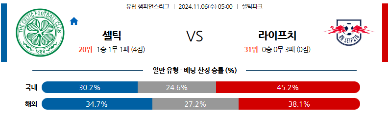 11월 6일 UEFA 챔피언스리그 셀틱 라이프치히 해외축구분석 무료중계 스포츠분석