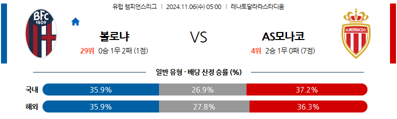 11월 6일 UEFA 챔피언스리그  볼로냐 모나코 해외축구분석 무료중계 스포츠분석