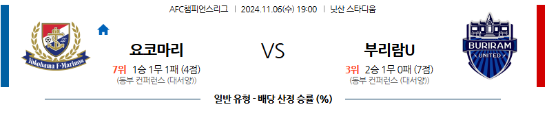 11월 6일 AFC챔피언스리그요코하마 부리람 아시아축구분석 무료중계 스포츠분석