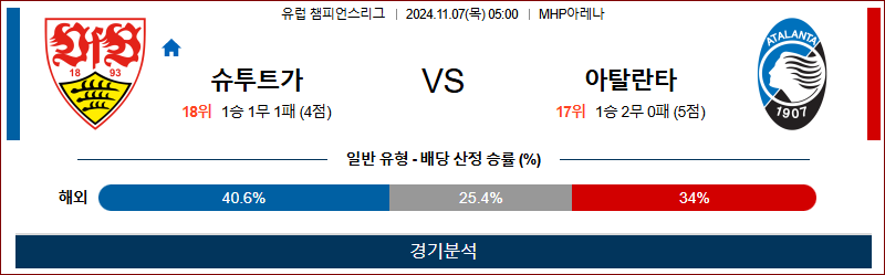 11월 7일 UEFA CL 슈투트가르트 아탈란타 해외축구분석 무료중계 스포츠분석