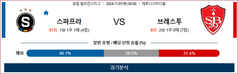 11월 7일 UEFA CL 프라하 브레스트 해외축구분석 무료중계 스포츠분석