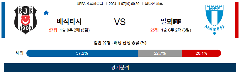 11월 7일 UEFA 유로파리그 베식타스 말뫼 해외축구분석 무료중계 스포츠분석