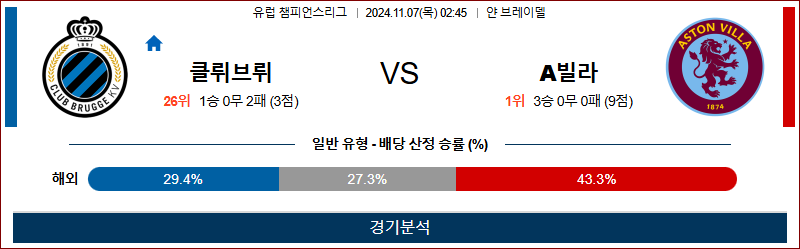 11월 7일 UEFA CL 클럽브뤼헤 아스톤빌라 해외축구분석 무료중계 스포츠분석