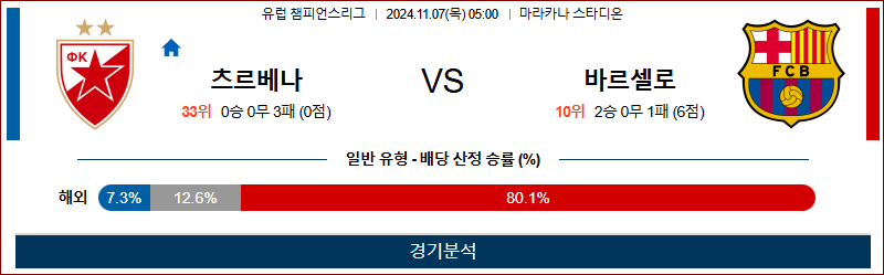 11월 7일 UEFA CL 즈베즈다 바르셀로나 해외축구분석 무료중계 스포츠분석