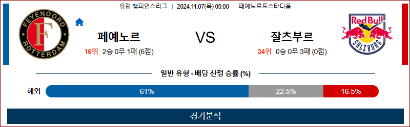 11월 7일 UEFA CL 페예노르트 잘츠부르크 해외축구분석 무료중계 스포츠분석