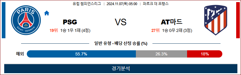 11월 7일 UEFA CL PSG AT마드리드 해외축구분석 무료중계 스포츠분석