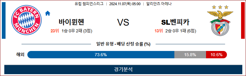 11월 7일 UEFA CL 바이에른 벤피카 해외축구분석 무료중계 스포츠분석