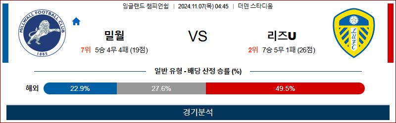 11월 7일 챔피언쉽 밀월 리즈유나이티드 해외축구분석 무료중계 스포츠분석