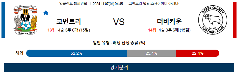 11월 7일 챔피언쉽 코번트리 더비카운티 해외축구분석 무료중계 스포츠분석