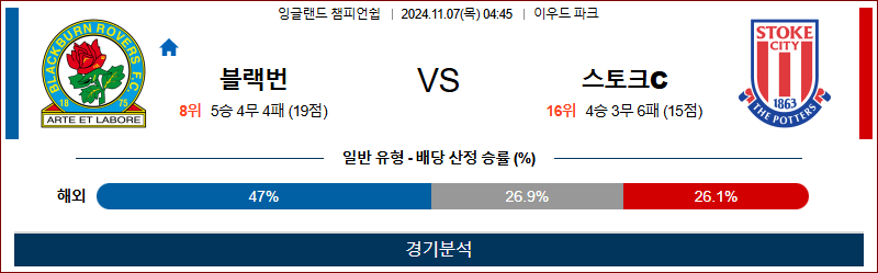 11월 7일 챔피언쉽 블랙번 스토크시티 해외축구분석 무료중계 스포츠분석