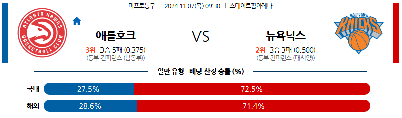 11월 7일 NBA 애틀란타 뉴욕닉스 미국프로농구분석 무료중계 스포츠분석