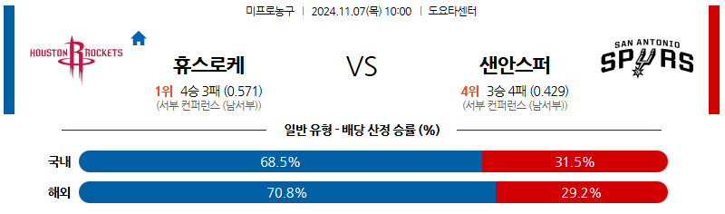 11월 7일 NBA 휴스턴 샌안토니오 미국프로농구분석 무료중계 스포츠분석