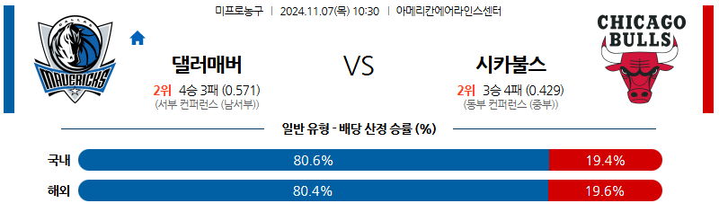 11월 7일 NBA 댈러스  시카고 미국프로농구분석 무료중계 스포츠분석