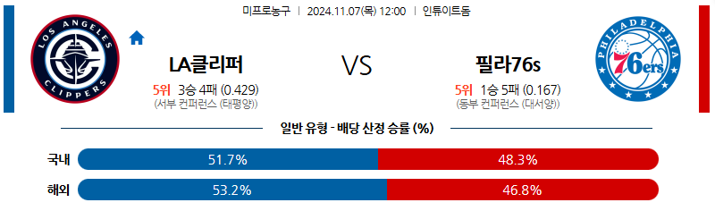 11월 7일 NBA LA클리퍼스 필라델피아  미국프로농구분석 무료중계 스포츠분석