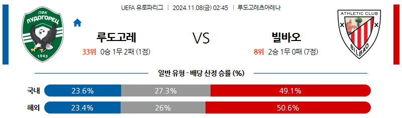 11월 8일 UEFA 유로파리그 루도고레츠 빌바오 해외축구분석 무료중계 스포츠분석