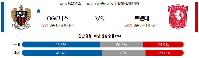 11월 8일 UEFA 유로파리그 니스 트벤테 해외축구분석 무료중계 스포츠분석