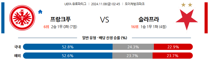 11월 8일 UEFA 유로파리그 슬라비아 벤피카 해외축구분석 무료중계 스포츠분석