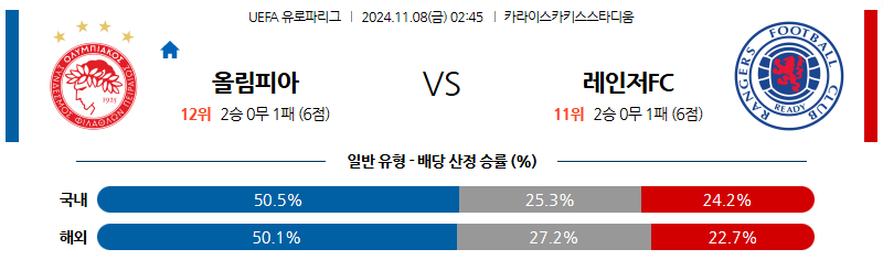 11월 8일 UEFA 유로파리그 올림피아코스 레인저스 해외축구분석 무료중계 스포츠분석