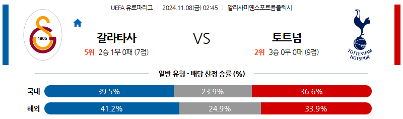 11월 8일 UEFA 유로파리그 갈라타사라이 토트넘 해외축구분석 무료중계 스포츠분석