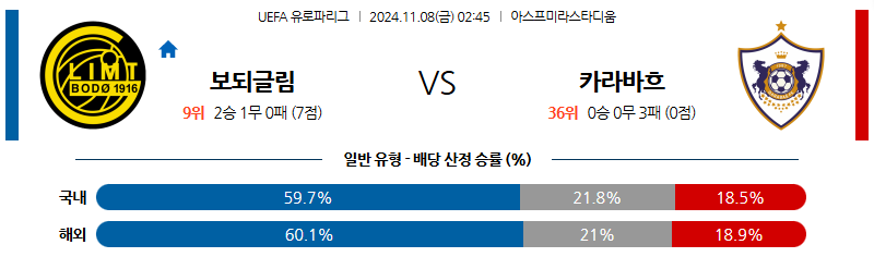 11월 8일 UEFA 유로파리그 보되 글림트 카라바흐 해외축구분석 무료중계 스포츠분석