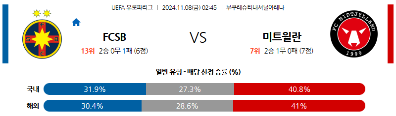 11월 8일 UEFA 유로파리그 슈테아우아 미트윌란 해외축구분석 무료중계 스포츠분석