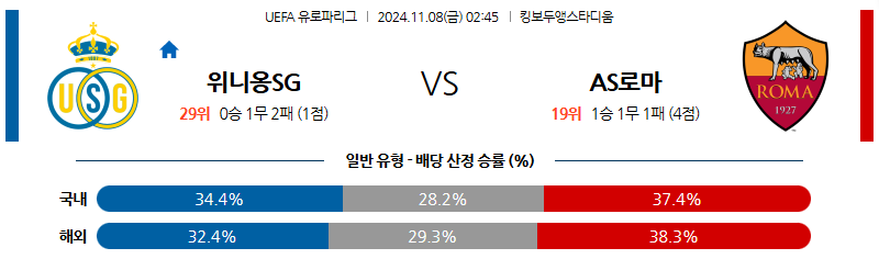 11월 8일 UEFA 유로파리그 생질루아즈 로마 해외축구분석 무료중계 스포츠분석