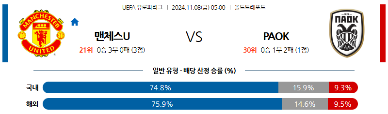 11월 8일 UEFA 유로파리그 맨유 PAOK 해외축구분석 무료중계 스포츠분석