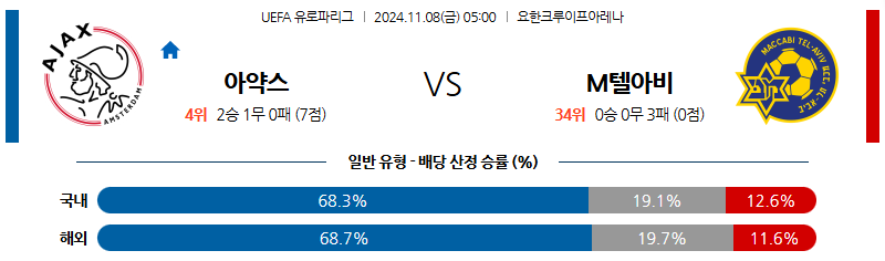 11월 8일 UEFA 유로파리그 아약스 텔 아비브 해외축구분석 무료중계 스포츠분석