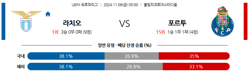 11월 8일 UEFA 유로파리그 라치오 포르투 해외축구분석 무료중계 스포츠분석