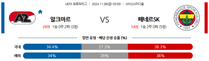 11월 8일 UEFA 유로파리그 알크마르 페네르바체 해외축구분석 무료중계 스포츠분석